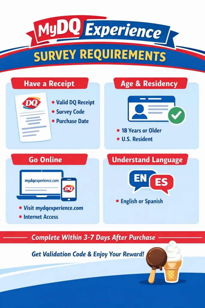 mydqexperience survey requirements infographic
